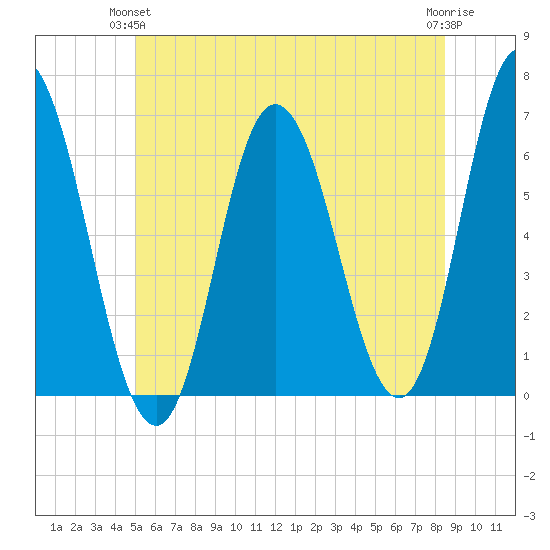 Salmon Falls River tide chart for Wednesday, June 23, 2021