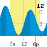 Salmon Falls River tide chart for Monday, July 12, 2021