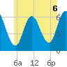 Salmon Falls River tide chart for Tuesday, July 6, 2021