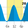 Salmon Falls River tide chart for Friday, August 20, 2021