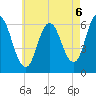Salmon Falls River tide chart for Friday, August 6, 2021