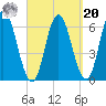Salmon Falls River tide chart for Monday, September 20, 2021