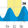 Salmon Falls River tide chart for Thursday, September 30, 2021