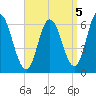 Salmon Falls River tide chart for Sunday, September 5, 2021