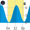 Salmon Falls River tide chart for Monday, September 6, 2021