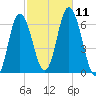 Salmon Falls River tide chart for Monday, October 11, 2021