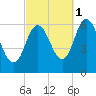 Salmon Falls River tide chart for Friday, October 1, 2021