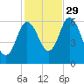 Salmon Falls River tide chart for Friday, October 29, 2021