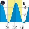 Salmon Falls River tide chart for Wednesday, October 6, 2021