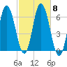 Salmon Falls River tide chart for Friday, October 8, 2021