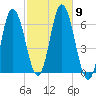 Salmon Falls River tide chart for Saturday, October 9, 2021