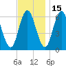Salmon Falls River tide chart for Monday, November 15, 2021