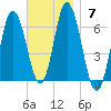 Salmon Falls River tide chart for Sunday, November 7, 2021