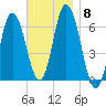Salmon Falls River tide chart for Monday, November 8, 2021