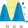 Salmon Falls River tide chart for Tuesday, November 9, 2021