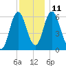 Salmon Falls River tide chart for Saturday, December 11, 2021