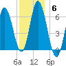 Salmon Falls River tide chart for Monday, December 6, 2021