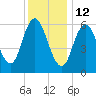 Salmon Falls River tide chart for Wednesday, January 12, 2022