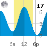 Salmon Falls River tide chart for Monday, January 17, 2022