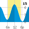 Salmon Falls River tide chart for Tuesday, February 15, 2022