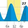 Salmon Falls River tide chart for Sunday, February 27, 2022