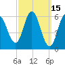 Salmon Falls River tide chart for Tuesday, March 15, 2022