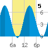 Salmon Falls River tide chart for Saturday, March 5, 2022