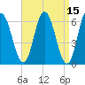 Salmon Falls River tide chart for Friday, April 15, 2022