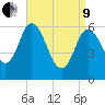 Salmon Falls River tide chart for Saturday, April 9, 2022