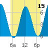 Salmon Falls River tide chart for Sunday, May 15, 2022
