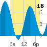 Salmon Falls River tide chart for Wednesday, May 18, 2022