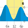 Salmon Falls River tide chart for Friday, May 6, 2022