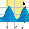 Salmon Falls River tide chart for Monday, May 9, 2022