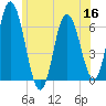 Salmon Falls River tide chart for Thursday, June 16, 2022