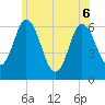 Salmon Falls River tide chart for Monday, June 6, 2022