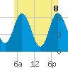 Salmon Falls River tide chart for Wednesday, June 8, 2022