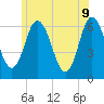 Salmon Falls River tide chart for Thursday, June 9, 2022