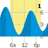 Salmon Falls River tide chart for Friday, July 1, 2022