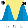 Salmon Falls River tide chart for Wednesday, July 20, 2022