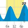 Salmon Falls River tide chart for Friday, July 22, 2022