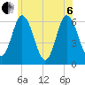 Salmon Falls River tide chart for Wednesday, July 6, 2022