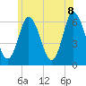 Salmon Falls River tide chart for Friday, July 8, 2022