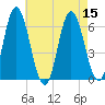 Salmon Falls River tide chart for Monday, August 15, 2022