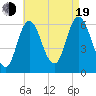 Salmon Falls River tide chart for Friday, August 19, 2022