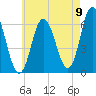 Salmon Falls River tide chart for Tuesday, August 9, 2022