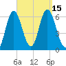 Salmon Falls River tide chart for Thursday, September 15, 2022