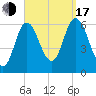 Salmon Falls River tide chart for Saturday, September 17, 2022