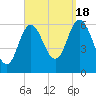 Salmon Falls River tide chart for Sunday, September 18, 2022