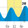 Salmon Falls River tide chart for Tuesday, September 20, 2022