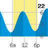 Salmon Falls River tide chart for Thursday, September 22, 2022